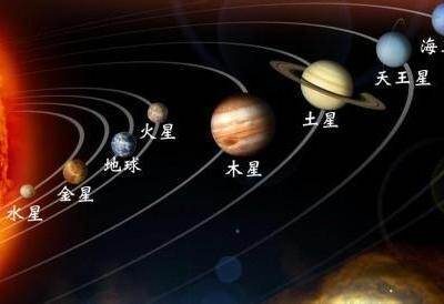 八大行星大小排列顺序图片（八大行星体积从大到小排序