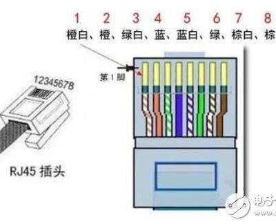 千兆网线水晶头接法图解（国标网线水晶头接法顺序）